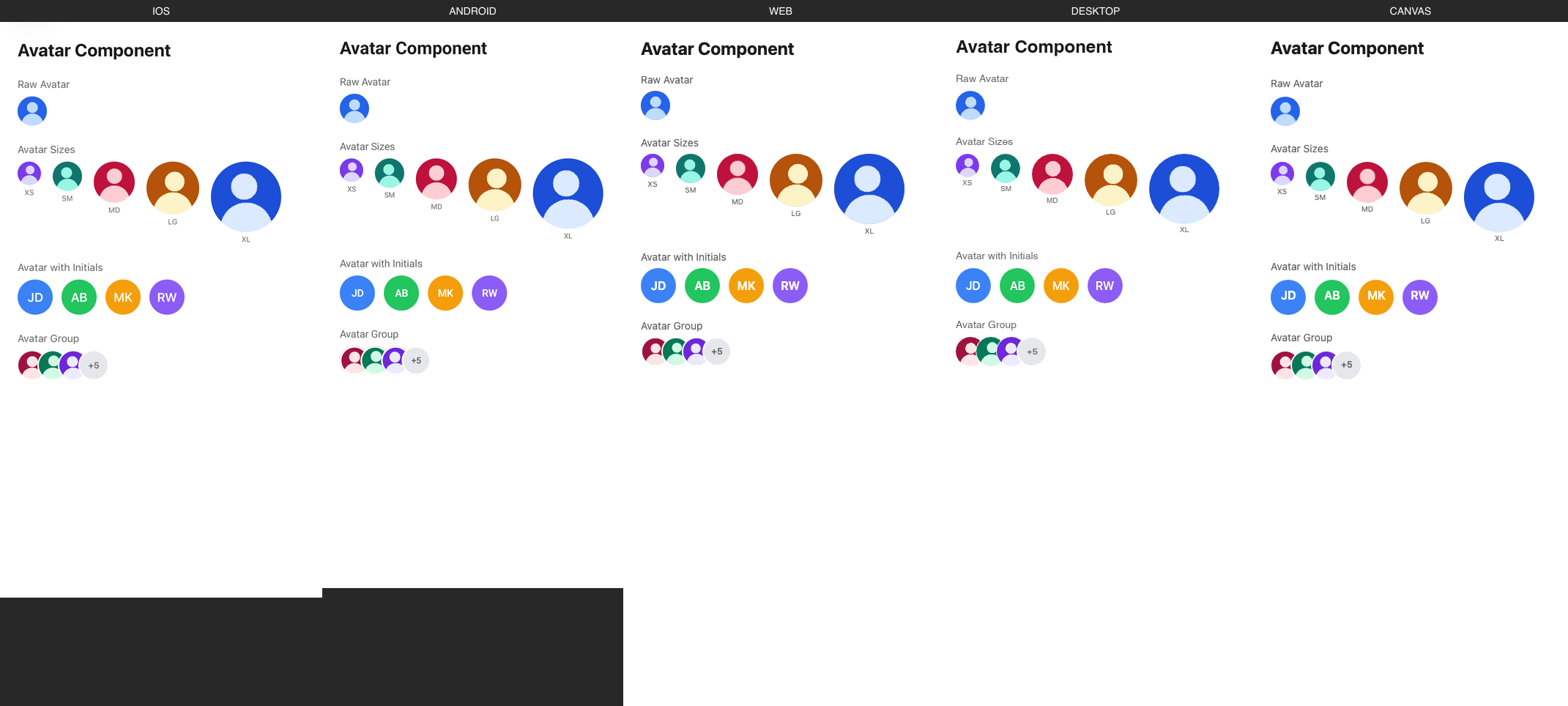 Avatar rendered on iOS, Android, Web, Desktop, Canvas
