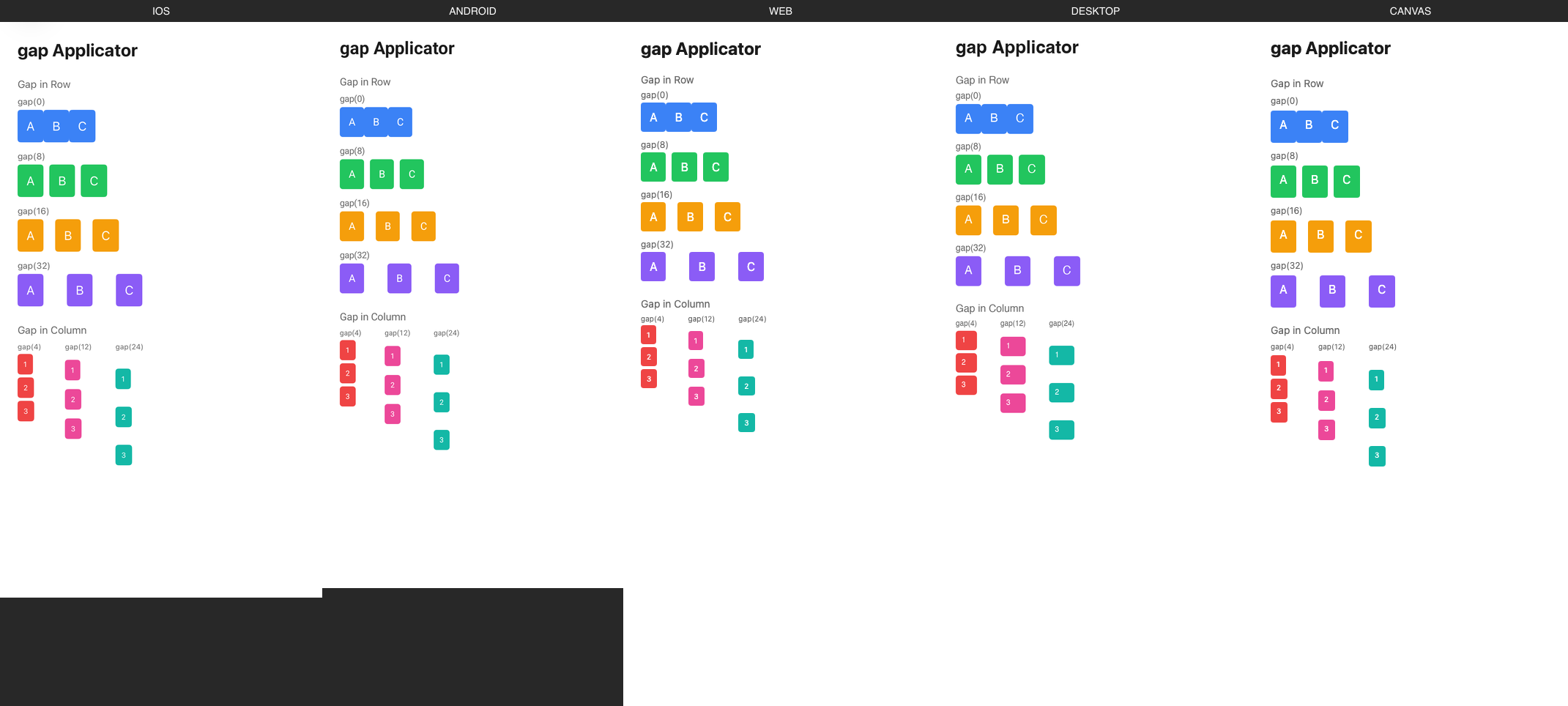 gap rendered on iOS, Android, Web, Desktop, Canvas