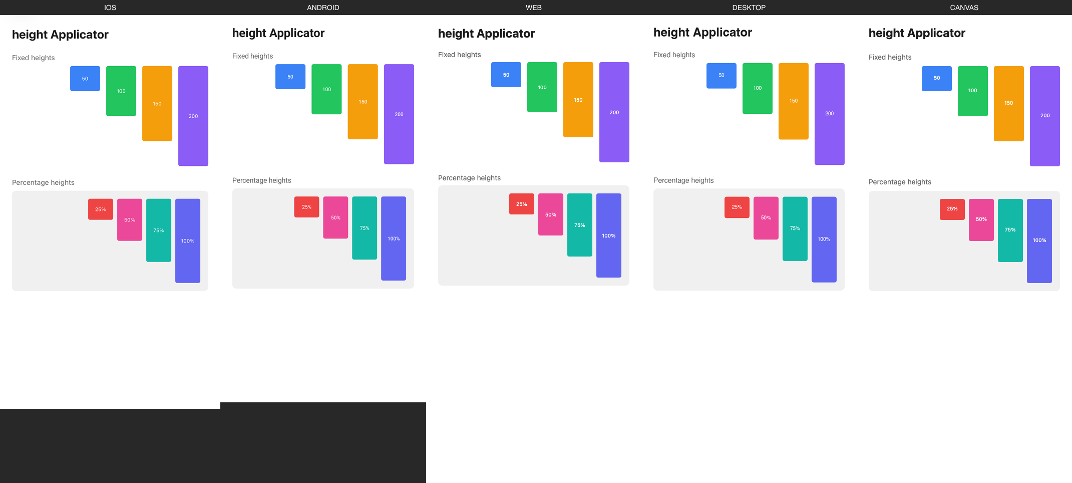 height rendered on iOS, Android, Web, Desktop, Canvas