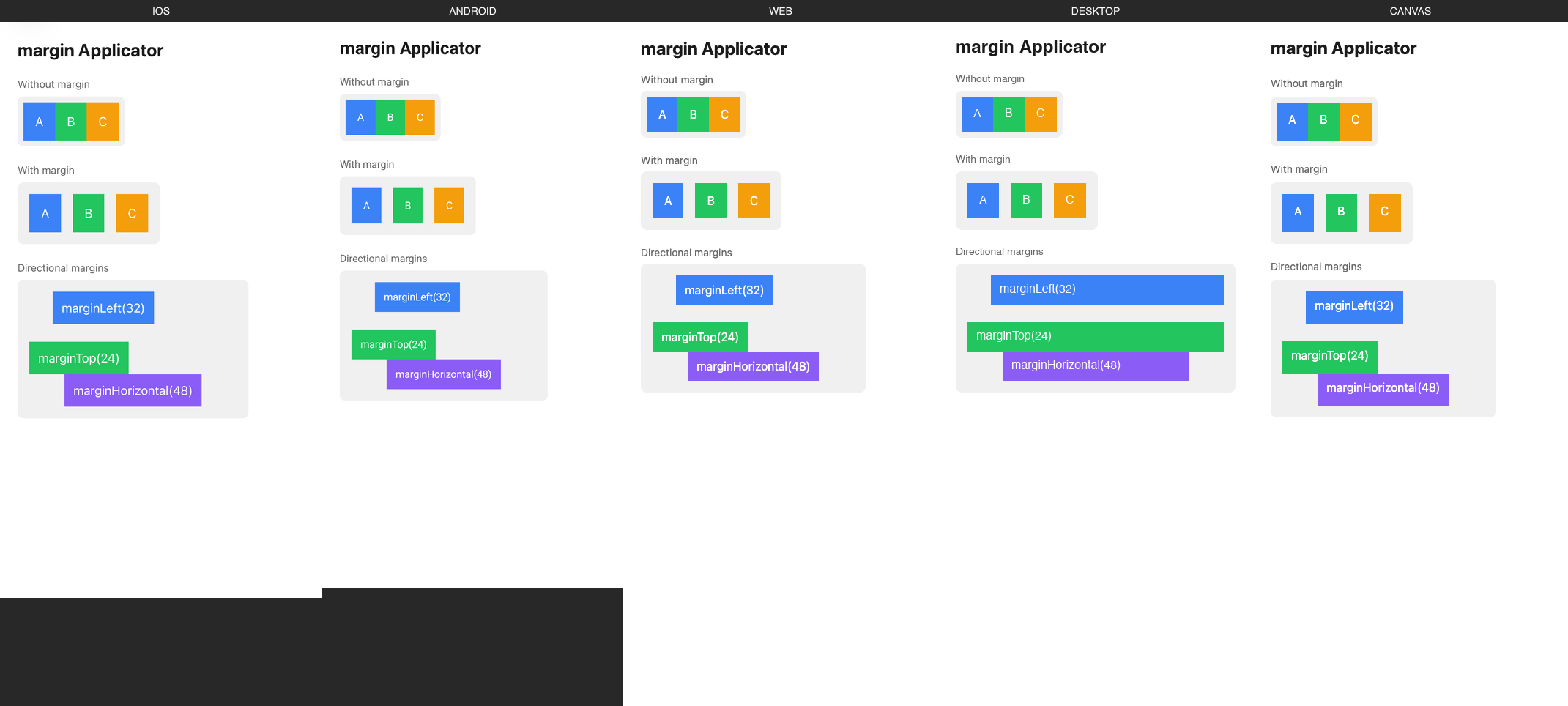 margin rendered on iOS, Android, Web, Desktop, Canvas