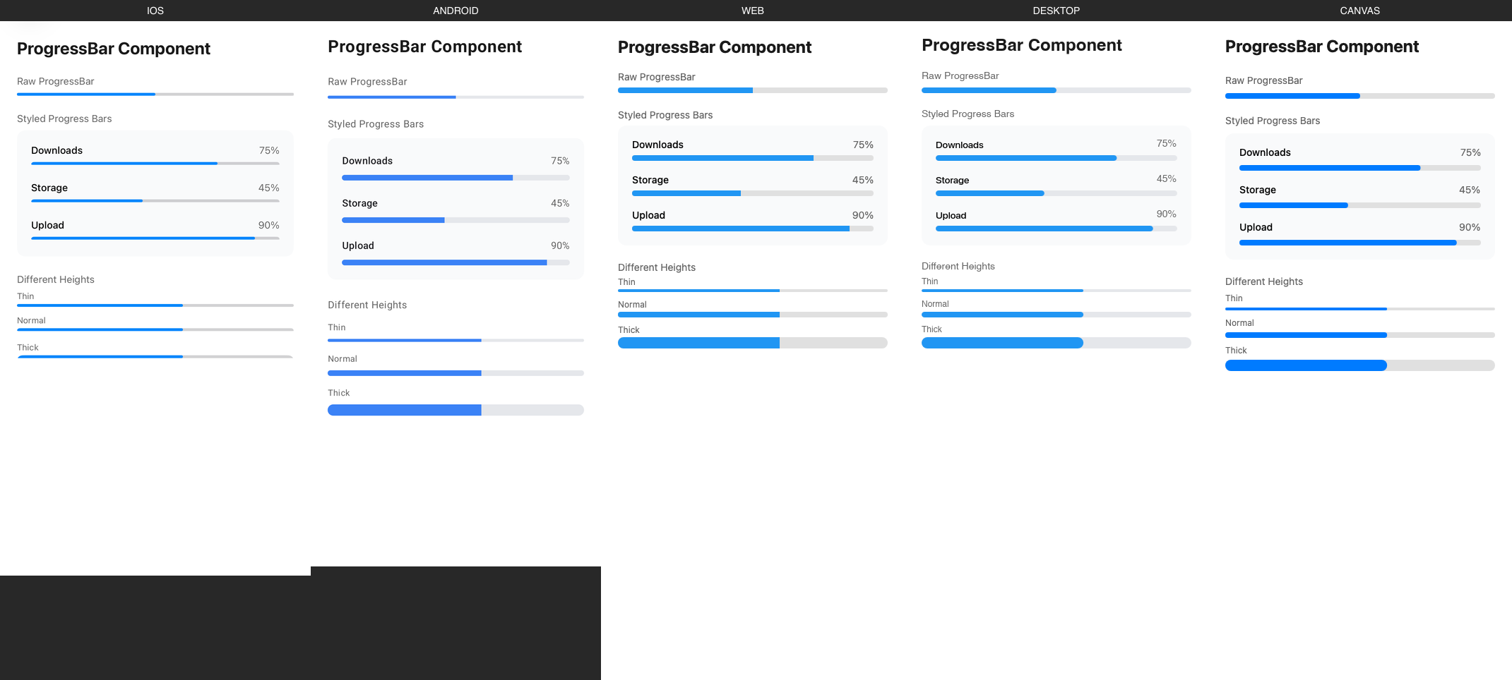 ProgressBar rendered on iOS, Android, Web, Desktop, Canvas